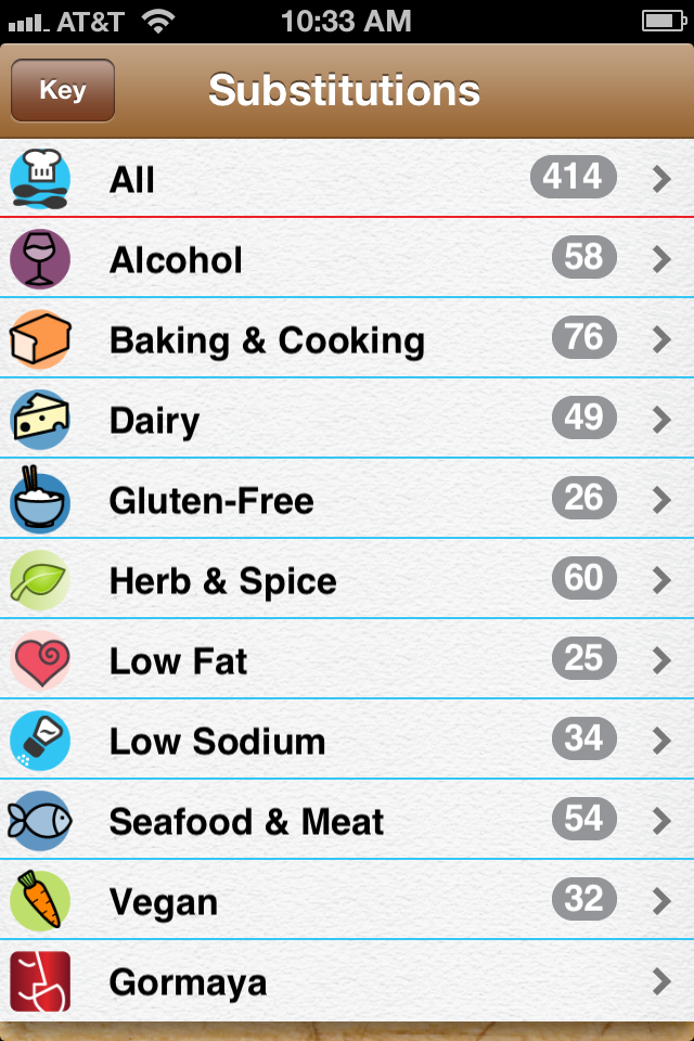 Food App Review of the Week: Substitutions